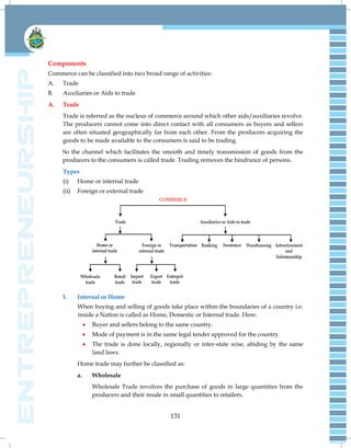 131
Components
Commerce can be classified into two broad range of activities:
A. Trade
B. Auxiliaries or Aids to trade
A. Trade
Trade is referred as the nucleus of commerce around which other aids/auxiliaries revolve.
The producers cannot come into direct contact with all consumers as buyers and sellers
are often situated geographically far from each other. From the producers acquiring the
goods to be made available to the consumers is said to be trading.
So the channel which facilitates the smooth and timely transmission of goods from the
producers to the consumers is called trade. Trading removes the hindrance of persons.
Types
(i) Home or internal trade
(ii) Foreign or external trade
I. Internal or Home
When buying and selling of goods take place within the boundaries of a country i.e.
inside a Nation is called as Home, Domestic or Internal trade. Here:
 Buyer and sellers belong to the same country.
 Mode of payment is in the same legal tender approved for the country.
 The trade is done locally, regionally or inter-state wise, abiding by the same
land laws.
Home trade may further be classified as:
a. Wholesale
Wholesale Trade involves the purchase of goods in large quantities from the
producers and their resale in small quantities to retailers.
 