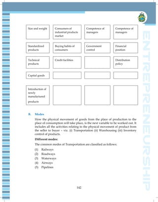 142
Size and weight Consumers of
industrial products
market
Competence of
managers
Competence of
managers
Standardized
products
Buying habits of
consumers
Government
control
Financial
position
Technical
products
Credit facilities Distribution
policy
Capital goods
Introduction of
newly
manufactured
products
B. Modes
How the physical movement of goods from the place of production to the
place of consumption will take place, is the next variable to be worked out. It
includes all the activities relating to the physical movement of product from
the seller to buyer – viz. (i) Transportation (ii) Warehousing (iii) Inventory
control of products.
Different modes:
The common modes of Transportation are classified as follows:
(1) Railways
(2) Roadways
(3) Waterways
(4) Airways
(5) Pipelines
 
