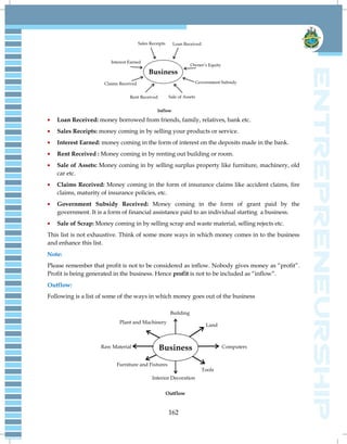 162
Loan Received: money borrowed from friends, family, relatives, bank etc.
Sales Receipts: money coming in by selling your products or service.
Interest Earned: money coming in the form of interest on the deposits made in the bank.
Rent Received : Money coming in by renting out building or room.
Sale of Assets: Money coming in by selling surplus property like furniture, machinery, old
car etc.
Claims Received: Money coming in the form of insurance claims like accident claims, fire
claims, maturity of insurance policies, etc.
Government Subsidy Received: Money coming in the form of grant paid by the
government. It is a form of financial assistance paid to an individual starting a business.
Sale of Scrap: Money coming in by selling scrap and waste material, selling rejects etc.
This list is not exhaustive. Think of some more ways in which money comes in to the business
and enhance this list.
Note:
Please remember that profit is not to be considered as inflow. Nobody gives money as ―profit‖.
Profit is being generated in the business. Hence profit is not to be included as ―inflow‖.
Outflow:
Following is a list of some of the ways in which money goes out of the business
 