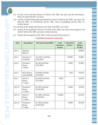 165
(vi) On July 14, he sold four dozens of T-shirts at Rs. 200/- per piece and the remaining T-
Shirts, he sold at Rs.190/- per piece.
(vii) On July 16, Ratan Singh again purchased five dozens T-shirts for Rs. 1200/- per dozen. He
spent Rs. 500/- on commissions and Rs. 300/- more on pamphlets and Rs. 100/- on
another banner.
(viii) On July 21 Mr. Singh sells 3 dozens of T-shirts at Rs 200/- per T-shirt.
(ix) On July 25, he purchased 3 dozens of T-shirts at Rs. 1200/- per dozen and manages to sell
all his T-shirts at Rs. 200/- per piece on that same day.
(x) He pays the tea expenses of Rs. 300/- for the current month on July 31.
Cash Book format for Cash only
Date Description Ref No.(Voucher/Bill) Cash
Received
(in Rs.)
Cash Paid
(in Rs.)
Cash
Balance
(in Rs.)
July 1 Opening
Balance
30,000/-
July 1 Purchase of
Furniture
No: 3675 and Date:
1/07/2012
15,000/- 15,000/-
July 2 Purchase 3
Dozen
T-shirts
No: 863 and Date:
2/07/2012
3,600/- 11,400/-
July 6 Rent, Banner
and Handbill
No:5640 and Date:
6/07/2012
350/- 11,050/-
July 7 Sale of 3
Dozen
T- shirts
No: 6012 and Date:
7/07/2012
7,200/- 18,250/-
July 10 Purchase 5
Dozen
T- shirts
No: 887 and Date:
10/07/2012
6,000/- 12,250/-
July 14 Sale of 5
Dozen
T- shirts
No: 6087 and Date:
14/07/2012
11,880/- 24,130/-
July 16 Purchase 5
Dozen
T- shirts
No: 906 and Date:
16/07/2012
6,000/- 18,130/-
 