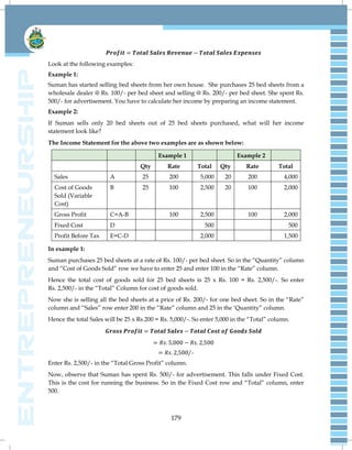 179
Look at the following examples:
Example 1:
Suman has started selling bed sheets from her own house. She purchases 25 bed sheets from a
wholesale dealer @ Rs. 100/- per bed sheet and selling @ Rs. 200/- per bed sheet. She spent Rs.
500/- for advertisement. You have to calculate her income by preparing an income statement.
Example 2:
If Suman sells only 20 bed sheets out of 25 bed sheets purchased, what will her income
statement look like?
The Income Statement for the above two examples are as shown below:
Example 1 Example 2
Qty Rate Total Qty Rate Total
Sales A 25 200 5,000 20 200 4,000
Cost of Goods
Sold (Variable
Cost)
B 25 100 2,500 20 100 2,000
Gross Profit C=A-B 100 2,500 100 2,000
Fixed Cost D 500 500
Profit Before Tax E=C-D 2,000 1,500
In example 1:
Suman purchases 25 bed sheets at a rate of Rs. 100/- per bed sheet. So in the ―Quantity‖ column
and ―Cost of Goods Sold‖ row we have to enter 25 and enter 100 in the ―Rate‖ column.
Hence the total cost of goods sold for 25 bed sheets is 25 x Rs. 100 = Rs. 2,500/-. So enter
Rs. 2,500/- in the ―Total‖ Column for cost of goods sold.
Now she is selling all the bed sheets at a price of Rs. 200/- for one bed sheet. So in the ―Rate‖
column and ―Sales‖ row enter 200 in the ―Rate‖ column and 25 in the ‗Quantity‖ column.
Hence the total Sales will be 25 x Rs.200 = Rs. 5,000/-. So enter 5,000 in the ―Total‖ column.
/-
Enter Rs. 2,500/- in the ―Total Gross Profit‖ column.
Now, observe that Suman has spent Rs. 500/- for advertisement. This falls under Fixed Cost.
This is the cost for running the business. So in the Fixed Cost row and ―Total‖ column, enter
500.
 
