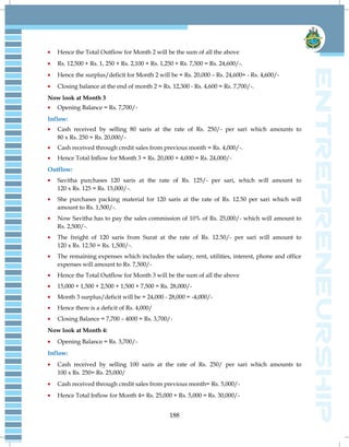 188
Hence the Total Outflow for Month 2 will be the sum of all the above
Rs. 12,500 + Rs. 1, 250 + Rs. 2,100 + Rs. 1,250 + Rs. 7,500 = Rs. 24,600/-.
Hence the surplus/deficit for Month 2 will be = Rs. 20,000 – Rs. 24,600= - Rs. 4,600/-
Closing balance at the end of month 2 = Rs. 12,300 - Rs. 4,600 = Rs. 7,700/-.
Now look at Month 3
Opening Balance = Rs. 7,700/-
Inflow:
Cash received by selling 80 saris at the rate of Rs. 250/- per sari which amounts to
80 x Rs. 250 = Rs. 20,000/-
Cash received through credit sales from previous month = Rs. 4,000/-.
Hence Total Inflow for Month 3 = Rs. 20,000 + 4,000 = Rs. 24,000/-
Outflow:
Savitha purchases 120 saris at the rate of Rs. 125/- per sari, which will amount to
120 x Rs. 125 = Rs. 15,000/-.
She purchases packing material for 120 saris at the rate of Rs. 12.50 per sari which will
amount to Rs. 1,500/-.
Now Savitha has to pay the sales commission of 10% of Rs. 25,000/- which will amount to
Rs. 2,500/-.
The freight of 120 saris from Surat at the rate of Rs. 12.50/- per sari will amount to
120 x Rs. 12.50 = Rs. 1,500/-.
The remaining expenses which includes the salary, rent, utilities, interest, phone and office
expenses will amount to Rs. 7,500/-
Hence the Total Outflow for Month 3 will be the sum of all the above
15,000 + 1,500 + 2,500 + 1,500 + 7,500 = Rs. 28,000/-
Month 3 surplus/deficit will be = 24,000 - 28,000 = -4,000/-
Hence there is a deficit of Rs. 4,000/
Closing Balance = 7,700 – 4000 = Rs. 3,700/-
Now look at Month 4:
Opening Balance = Rs. 3,700/-
Inflow:
Cash received by selling 100 saris at the rate of Rs. 250/ per sari which amounts to
100 x Rs. 250= Rs. 25,000/
Cash received through credit sales from previous month= Rs. 5,000/-
Hence Total Inflow for Month 4= Rs. 25,000 + Rs. 5,000 = Rs. 30,000/-
 