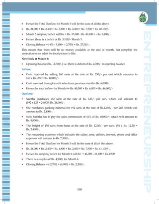 190
Hence the Total Outflow for Month 3 will be the sum of all the above
Rs. 24,000 + Rs. 2,400 + Rs. 3,800 + Rs. 2,400 + Rs. 7,500 = Rs. 40,100/-
Month 5 surplus/deficit will be = Rs. 37,000 - Rs. 40,100 = - Rs. 3,100/-
Hence, there is a deficit of Rs. 3,100/- Month 5.
Closing Balance = (400 - 3,100= – 2,700) = Rs. 27,00/-.
This means that there will be no money available at the end of month, but complete the
projection to see what the total picture is like.
Now look at Month 6:
Opening Balance (Rs. -2,700/-) i.e. there is deficit of Rs. 2,700/- in opening balance
Inflow:
Cash received by selling 160 saris at the rate of Rs. 250/- per sari which amounts to
160 x Rs. 250 = Rs. 40,000/-
Cash received through credit sales from previous month= Rs. 6,000/-
Hence the total inflow for Month 6= Rs. 40,000 + Rs. 6,000 = Rs. 46,000/-
Outflow:
Savitha purchases 192 saris at the rate of Rs. 125/- per sari, which will amount to
(192 x 125 = 24,000) Rs. 24,000/-.
She purchases packing material for 192 saris at the rate of Rs.12.50/- per sari which will
amount to Rs. 2,400/-.
Now Savitha has to pay the sales commission of 10% of Rs. 48,000/- which will amount to
Rs. 4,800/-.
The freight of 192 saris from Surat at the rate of Rs. 12.50/- per saris 192 x Rs. 12.50 =
Rs. 2,400/-.
The remaining expenses which includes the salary, rent, utilities, interest, phone and office
expenses will amount to Rs. 7,500/-.
Hence the Total Outflow for Month 3 will be the sum of all of the above
Rs. 24,000 + Rs. 2,400 + Rs. 4,800 + Rs. 2,400 + Rs. 7,500 = Rs. 41,100/-.
Hence the surplus/deficit for Month 6 will be = 46,000 - 41,100 = Rs.4,900
There is a surplus of Rs. 4,900/ for Month 6.
Closing Balance = (-2,700) + (4,900) = Rs. 2,200/-.
 