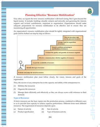 204
Planning Effective "Resource Mobilization"
Very often, we equate the term 'resource mobilization' with fund raising. But it goes beyond the
liquid money. It includes building valuable contacts and networks and garnering the interest,
support and in-kind contributions, important to organisation. Organisations should make
adequate preparations for resource mobilization to be effective and to ensure they are
maximizing all opportunities.
An organization‘s resource mobilization plan should be tightly integrated with organizational
goals and be chalked out step-by-step as follows:
A resource mobilization plan must follow closely, the vision, mission and goals of the
organisation.
Thus, the success of any enterprise lies in the capacity and ability of the entrepreneur to:
(1) Mobilize the resources
(2) Organize the resources
(3) Manage them efficiently and effectively as they are always scarce with reference to their
demand.
Types of Resources:
A firm's resources are the basic inputs into the production process, combined in different ways
so as to provide firm capacity to achieve superior performance. Different firms need different
resources. The requirement of resources depends upon:
(a) Nature of activity (b) Size of activity
(c) Product specification (d) Type of business activity
 