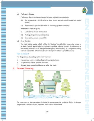 226
(c) Preference Shares:
Preference shares are those shares which are entitled to a priority in:
(1) the payment of a dividend at a fixed before any dividend is paid on equity
shares;
(2) the return of capital in the event of winding up of the company.
Preference shares may be:
(i) Cumulative or non-cumulative
(ii) Participating or non-participating
(iii) Convertible or non-convertible
(d) Seed Capital:
The basic initial capital which is like the 'start-up' capital of the enterprise is said to
be Seed Capital. Seed Capital is the financing of the internal product development or
the capital provided to an entrepreneur to prove the feasibility of a project or qualify
for start-up capital. (Discuss in detail with topic ‗Venture Capital Finance‘)
How to procure?
For the purpose of availing it, the entrepreneur:
a) May contact some specialized agencies/organisations.
b) May himself/herself provide the same
c) Request some specialized banks to subscribe for it.
II. Personal Financing:
The entrepreneur always makes the initial investment capital available. Either he invests
his personal cash or converts his assets into cash for investment.
 