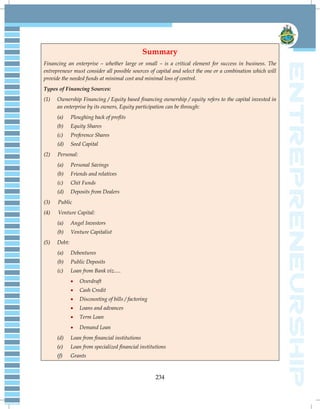234
Summary
Financing an enterprise – whether large or small – is a critical element for success in business. The
entrepreneur must consider all possible sources of capital and select the one or a combination which will
provide the needed funds at minimal cost and minimal loss of control.
Types of Financing Sources:
(1) Ownership Financing / Equity based financing ownership / equity refers to the capital invested in
an enterprise by its owners, Equity participation can be through:
(a) Ploughing back of profits
(b) Equity Shares
(c) Preference Shares
(d) Seed Capital
(2) Personal:
(a) Personal Savings
(b) Friends and relatives
(c) Chit Funds
(d) Deposits from Dealers
(3) Public
(4) Venture Capital:
(a) Angel Investors
(b) Venture Capitalist
(5) Debt:
(a) Debentures
(b) Public Deposits
(c) Loan from Bank viz.....
 Overdraft
 Cash Credit
 Discounting of bills / factoring
 Loans and advances
 Term Loan
 Demand Loan
(d) Loan from financial institutions
(e) Loan from specialized financial institutions
(f) Grants
 