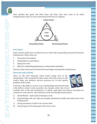 29
these qualities that guide and direct them and hence they have come to be called
entrepreneurial values. It can be summarised in the form of a diagram.
Action Factors
Personality Factors Environment Factors
Core Values:
Some research studies have revealed four core values that are generally possessed by dynamic
entrepreneurs. These values are:
1. Innovation and creativity
2. Independence or self-reliance
3. Respect for work
4. Quest for outstanding performance or achievement orientation
However, these values are not found in the same degree among all the entrepreneurs.
Innovation and Creativity:
These are the most important values found among most of the
entrepreneurs. They are guided by these values when they come out with
creative ideas, new products, services, processes etc., to solve specific
problems of the society.
Creativity is the ability to see new ways of doing things and innovativeness
is the ability to make it work in practice. For example, earlier, hair oil was
available only in tins and introducing it in plastic small packs has become convenient for
customers to carry and use. Innovativeness can be seen through actions such as:
a) Sachet Market – small sachet of shampoo, oil etc.
b) Experimenting with new ideas for example introduction of debit and credit cards in the
banking sector
c) Facing uncertainty in order to try out new ideas
d) Not giving up or becoming upset when errors occur
Core
Value
s
 