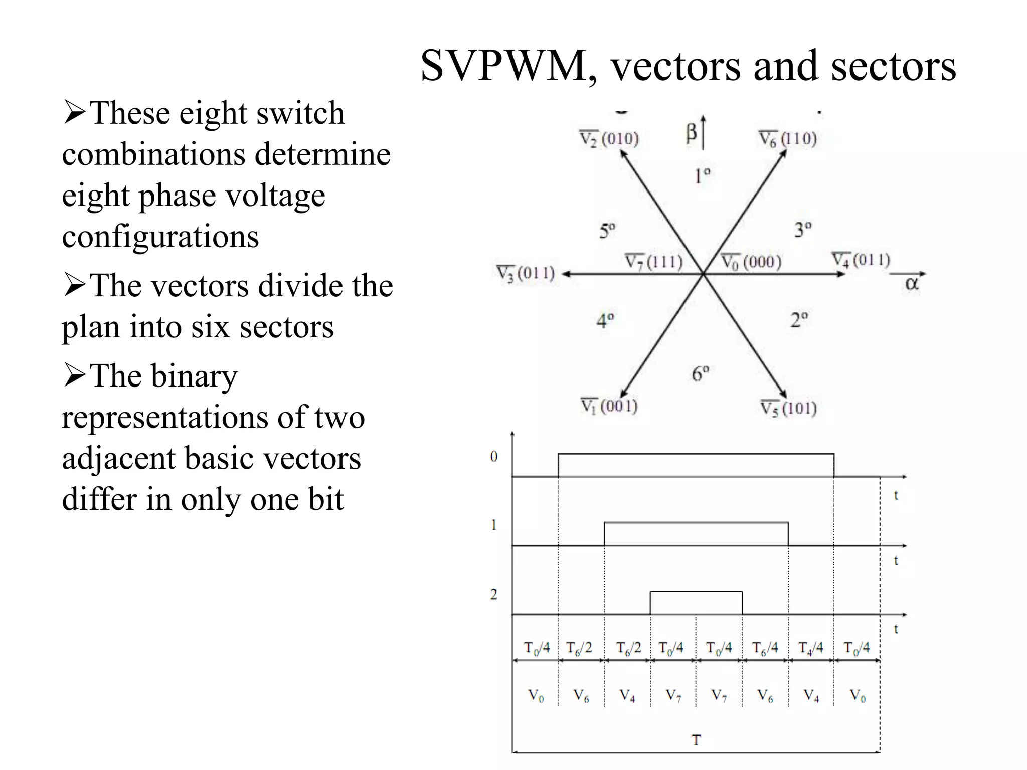 These eight switch
combinations determine
eight phase voltage
configurations
The vectors divide the
plan into six sectors
The binary
representations of two
adjacent basic vectors
differ in only one bit
SVPWM, vectors and sectors
 