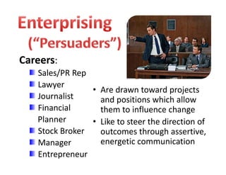 • Are drawn toward projects 
and positions which allow 
them to influence change
• Like to steer the direction of 
outcomes through assertive, 
energetic communication
Careers:
Sales/PR Rep
Lawyer
Journalist
Financial 
Planner
Stock Broker
Manager
Entrepreneur
 
