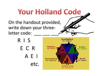 On the handout provided, 
write down your three‐
letter code:  ___ ___ ___
R  I  S
E  C  R
A  E  I
etc. 
 