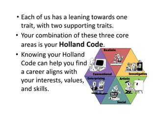 • Each of us has a leaning towards one 
trait, with two supporting traits.
• Your combination of these three core 
areas is your Holland Code.
• Knowing your Holland                          
Code can help you find                                    
a career aligns with                                 
your interests, values,                             
and skills. 
 