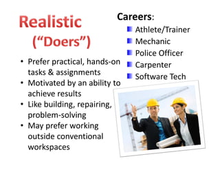 • Prefer practical, hands‐on 
tasks & assignments
• Motivated by an ability to 
achieve results
• Like building, repairing, 
problem‐solving
• May prefer working 
outside conventional 
workspaces
Careers:
Athlete/Trainer 
Mechanic
Police Officer
Carpenter
Software Tech
 