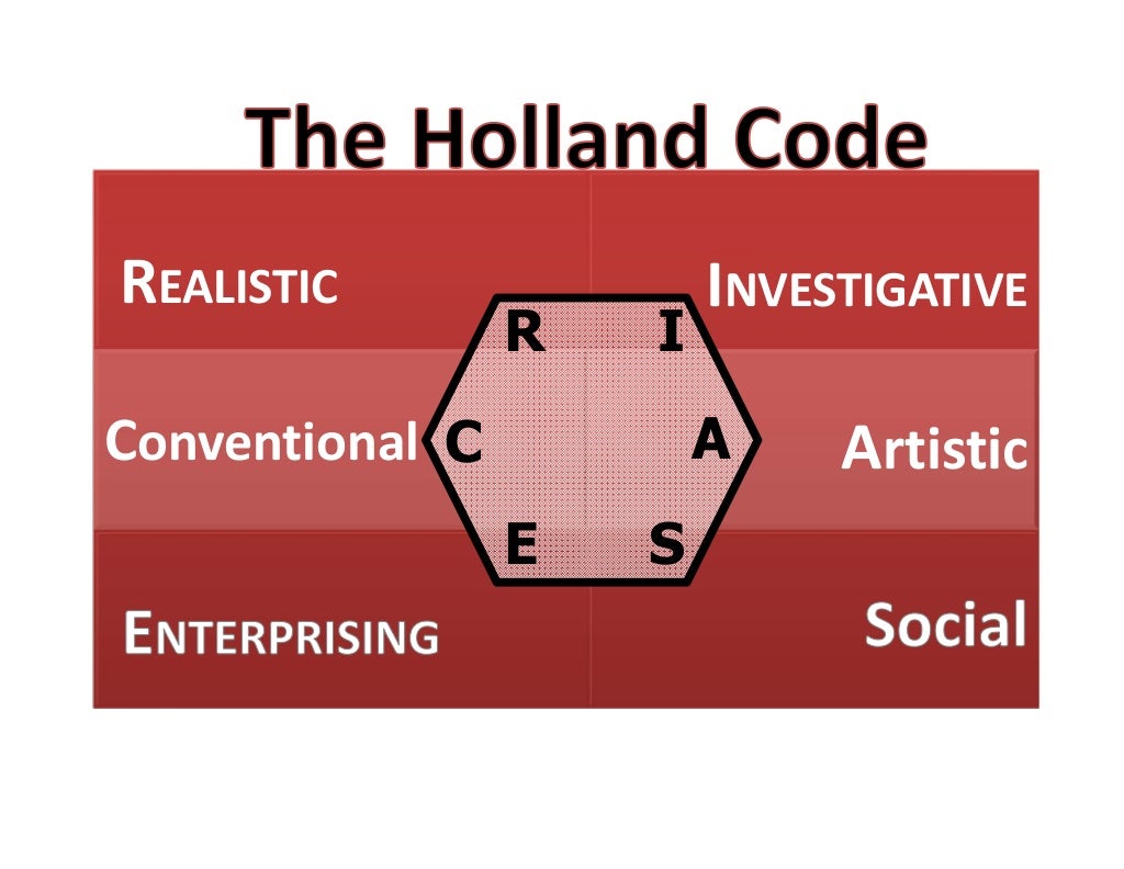 Holland Code Presentation (8.2.13) - Copy