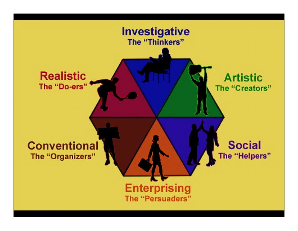 Holland Code Presentation (8.2.13) Copy
