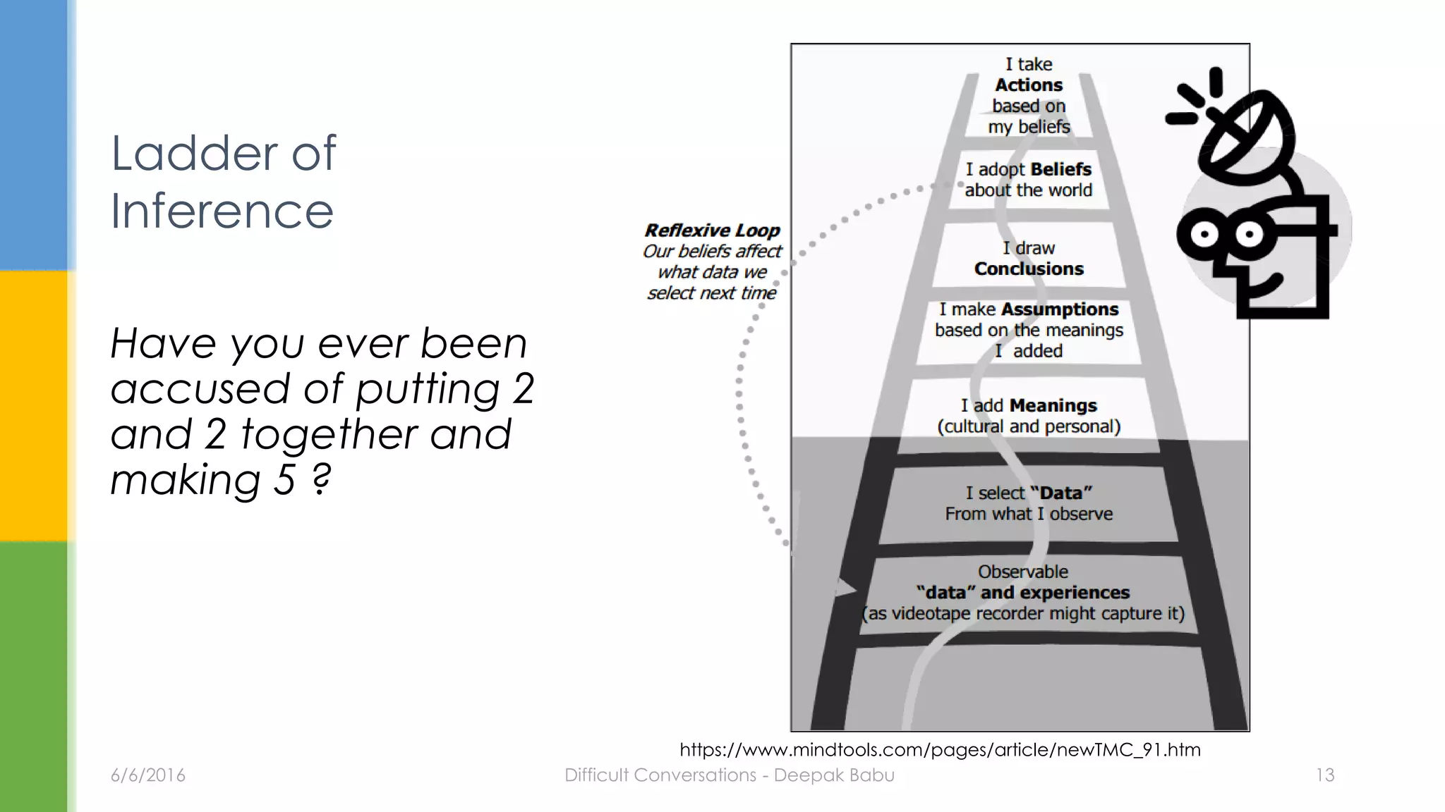 Have you ever been
accused of putting 2
and 2 together and
making 5 ?
Ladder of
Inference
6/6/2016 Difficult Conversations - Deepak Babu 13
https://www.mindtools.com/pages/article/newTMC_91.htm
 