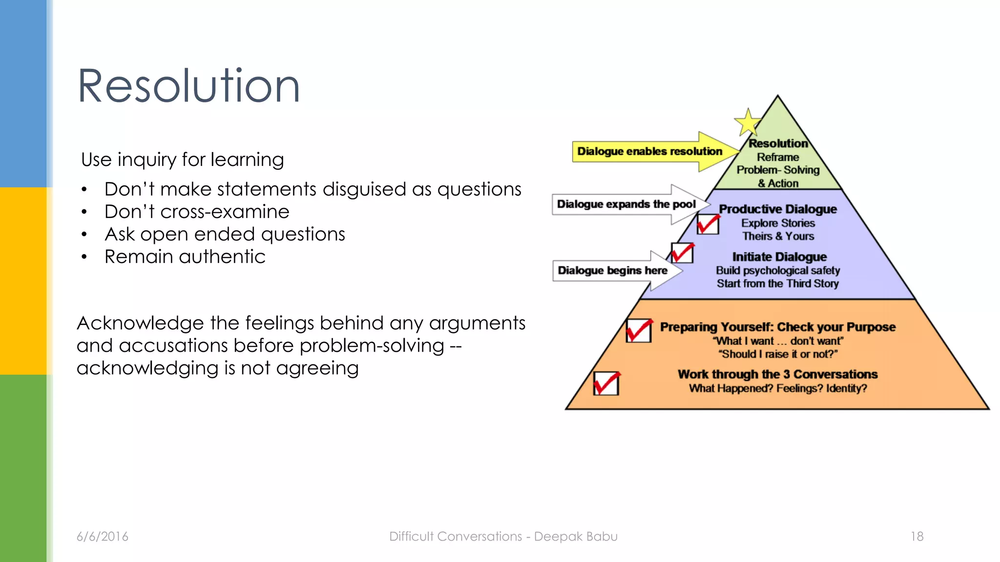 Resolution
6/6/2016 Difficult Conversations - Deepak Babu 18
Use inquiry for learning
• Don’t make statements disguised as questions
• Don’t cross-examine
• Ask open ended questions
• Remain authentic
Acknowledge the feelings behind any arguments
and accusations before problem-solving --
acknowledging is not agreeing
 