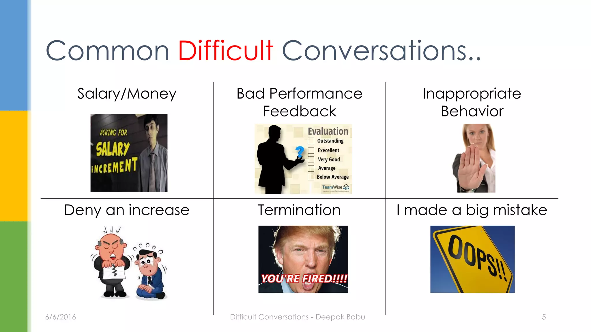 Common Difficult Conversations..
Salary/Money Bad Performance
Feedback
Inappropriate
Behavior
Deny an increase Termination I made a big mistake
6/6/2016 Difficult Conversations - Deepak Babu 5
 