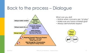 Back to the process – Dialogue
6/6/2016 Difficult Conversations - Deepak Babu 17
What can you do?
− Notice when concerns are “at play”
− Make sure you have a shared goal
− Always demonstrate respect
 