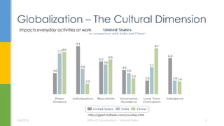 Globalization – The Cultural Dimension
Impacts everyday activities at work
6/6/2016 Difficult Conversations - Deepak Babu 6
https://geert-hoftede.com/countries.html
 