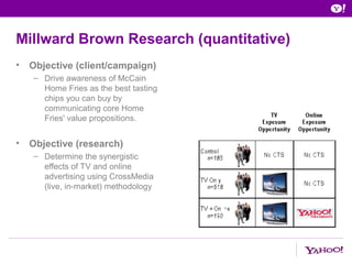 Millward Brown Research (quantitative)
•   Objective (client/campaign)
    – Drive awareness of McCain
      Home Fries as the best tasting
      chips you can buy by
      communicating core Home
      Fries' value propositions.


•   Objective (research)
    – Determine the synergistic
      effects of TV and online
      advertising using CrossMedia
      (live, in-market) methodology
 