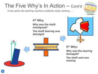 The Five Whys | PPTX