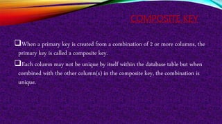 COMPOSITE KEY
When a primary key is created from a combination of 2 or more columns, the
primary key is called a composite key.
Each column may not be unique by itself within the database table but when
combined with the other column(s) in the composite key, the combination is
unique.
 