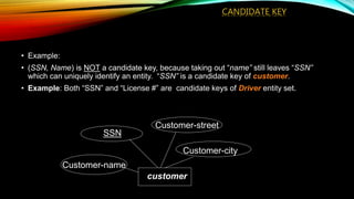 CANDIDATE KEY
• Example:
• (SSN, Name) is NOT a candidate key, because taking out “name” still leaves “SSN”
which can uniquely identify an entity. “SSN” is a candidate key of customer.
• Example: Both “SSN” and “License #” are candidate keys of Driver entity set.
Customer-name
Customer-street
customer
SSN
Customer-city
 
