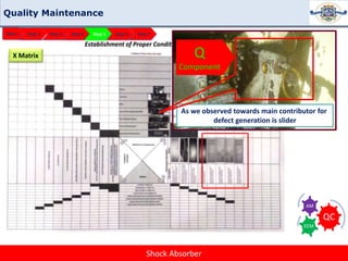 001 QM Stage 1-7 ACME final | PPTX