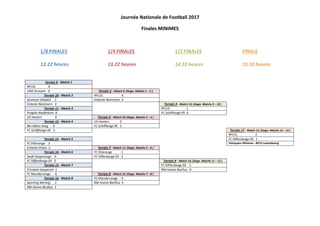 Journée Nationale de Football 2017
Finales MINIMES
1/8 FINALES 1/4 FINALES 1/2 FINALES FINALE
12.22 heures 13.22 heures 14.22 heures 15.10 heures
Terrain 9 - Match 1
RFCUL 4
UNA Strassen 0 Terrain 5 - Match 9; (Gagn. Matchs 1 – 2 )
Terrain 10 - Match 2 RFCUL 4
Jeunesse Gilsdorf 2 Entente Nommern 3
Entente Nommern 3 Terrain 3 - Match 13; (Gagn. Matchs 9 – 10 )
Terrain 11 - Match 3 RFCUL 1
Progrès Niederkorn 8 FC Schifflange 95 0
US Hostert 9 Terrain 6 - Match 10; (Gagn. Matchs 3 – 4 )
Terrain 12 - Match 4 US Hostert 0
Blo-Wäiss Itzeg 0 FC Schifflange 95 1
FC Schifflange 95 3 Terrain 17 - Match 15; (Gagn. Matchs 13 – 14 )
RFCUL 2
Terrain 13 - Match 5 FC Differdange 03 1
FC Ehlerange 3 Vainqueur Minimes : RFCU Luxembourg
Entente Osten 2 Terrain 7 - Match 11; (Gagn. Matchs 5 – 6 )
Terrain 14 - Match 6 FC Ehlerange 1
Swift Hesperange 0 FC Differdange 03 3
FC Differdange 03 2 Terrain 4 - Match 14; (Gagn. Matchs 11 – 12 )
Terrain 15 - Match 7 FC Differdange 03 1
Tricolore Gasperich 1 RM Hamm Benfica 0
FC Mondercange 6 Terrain 8 - Match 12; (Gagn. Matchs 7 – 8 )
Terrain 16 - Match 8 FC Mondercange 0
Sporting Mertzig 1 RM Hamm Benfica 4
RM Hamm Benfica 3
 