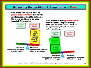 Which strategy...compete or cooperate?