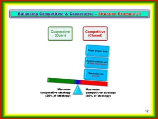 Which strategy...compete or cooperate?