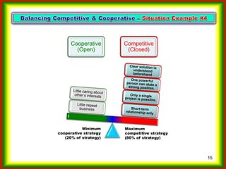 Which strategy...compete or cooperate?
