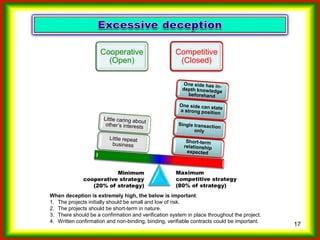 Which strategy...compete or cooperate?