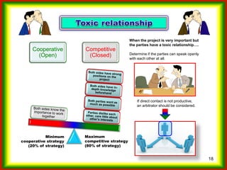 Which strategy...compete or cooperate?