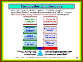 Which strategy...compete or cooperate?