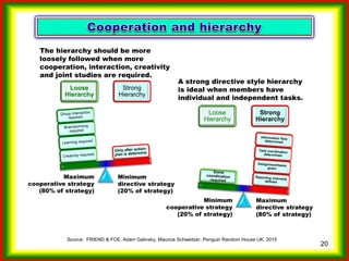 Which strategy...compete or cooperate?