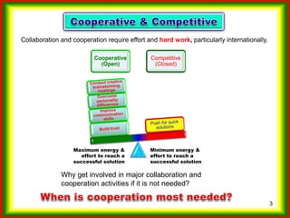 Which strategy...compete or cooperate?