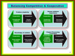 Which strategy...compete or cooperate?