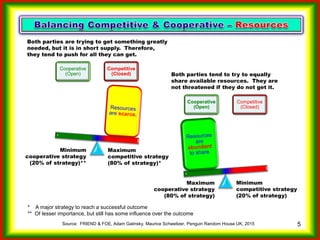 Which strategy...compete or cooperate?