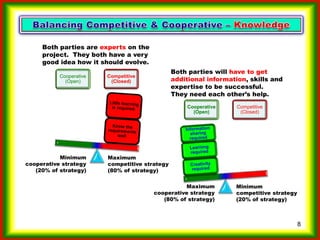 Which strategy...compete or cooperate?