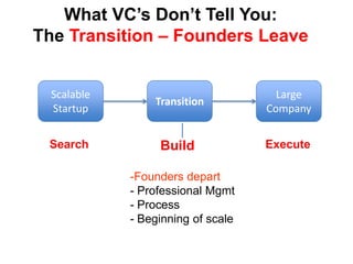  Can grow to $100m/year