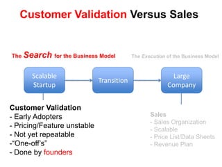  What Silicon Valley means when they say “Startup”ScalableStartupLarge CompanyBusiness Model found
