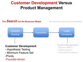 What VC’s Don’t Tell You:The Transition – Founders LeaveScalableStartupTransitionLarge CompanyBuildExecuteSearchFounders depart