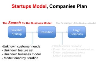 Known product feature needsLarge Company Disruptive InnovationNew DivisionTransitionLarge CompanyDisruptive Innovation New Market / Unknown customer needs