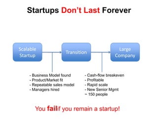 Startups Search and PivotThe Search for the Business ModelScalableStartupTransitionLarge CompanyBusiness Model found customer needs/product features found   i.e. Product/Market fit Found by founders, not employees