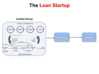  etc.  Traditional Accounting Balance Sheet