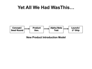 Revenue PlanCustomer Validation Versus SalesThe Search for the Business ModelThe Execution of the Business ModelScalableStartupTransitionLargeCompanyCustomer Validation Early Adopters