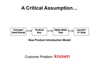  Pricing/Feature unstable