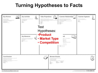  Competitive Analysis
