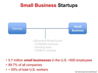 Feed the familySmall BusinessStartup- Business Model found- Profitable business Existing team< $10M in revenueSmall Business Startups5.7 million small businesses in the U.S. <500 employees